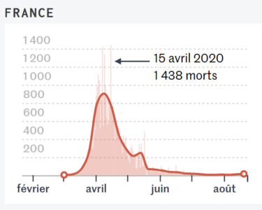 INSEE morts hebdomadaires en France (23-aout-20 Le Monde)