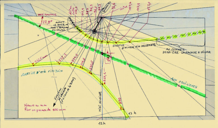 cadran limites solaires hiver ete annotations
