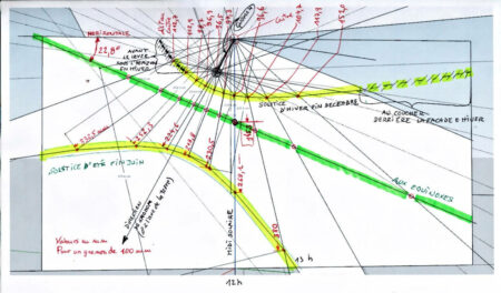 cadran solaire limites hiver-été