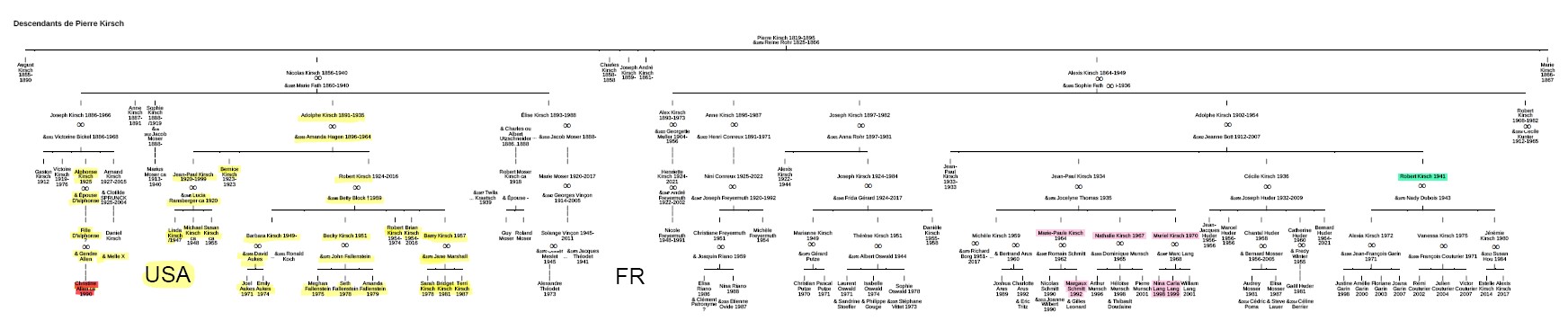 2024 desc pierre kirsch complet surlignage)
