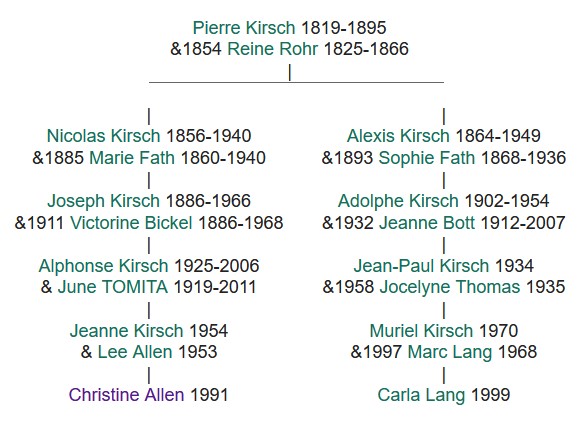 ny kirsch's maedle christine allen cousinage carla lang par pierre kirsch