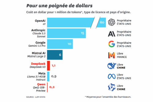 pour une poignee de dollars (3x2)