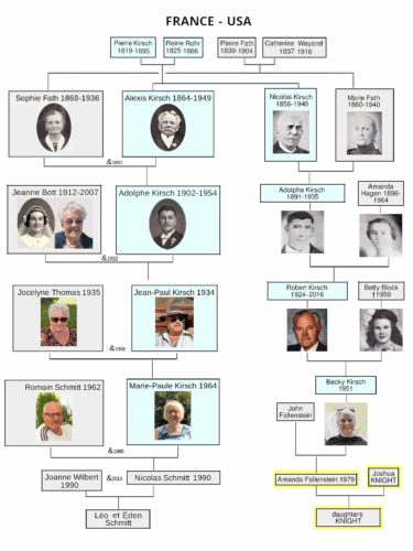 pierre kirsch pierre fath