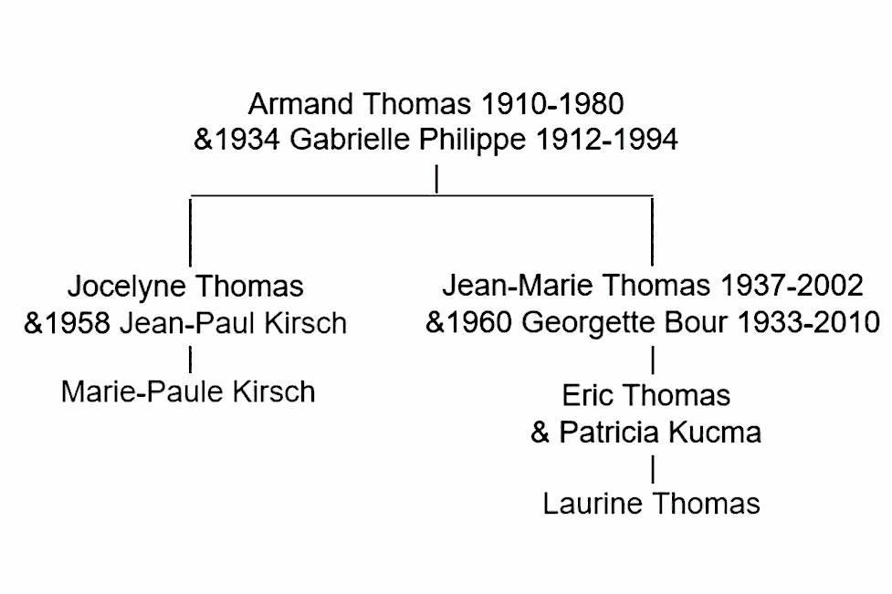 laurine thomas m p kirsch