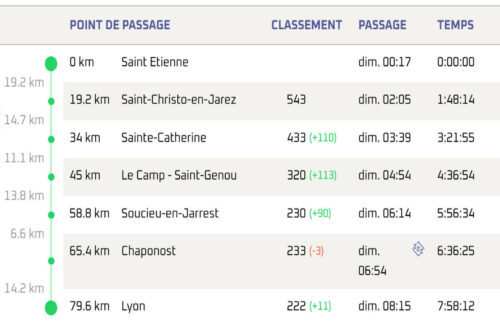 2025 saintelyon temps julien