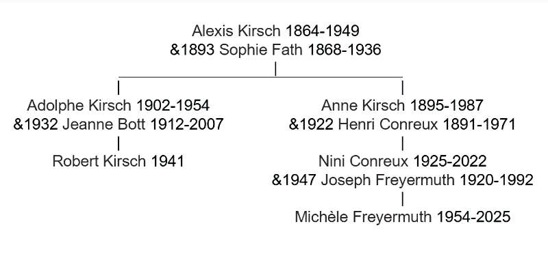 robert michele freyermuth